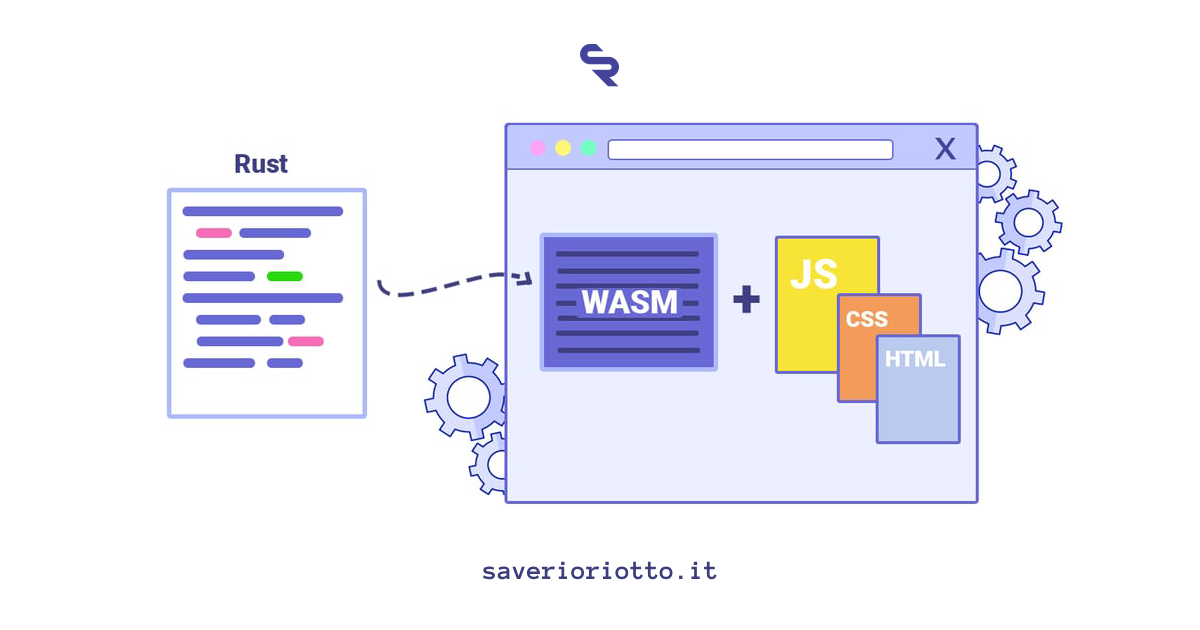 WebAssembly: La chiave per applicazioni web ultraveloci nel 2025 - Guida pratica per sviluppatori