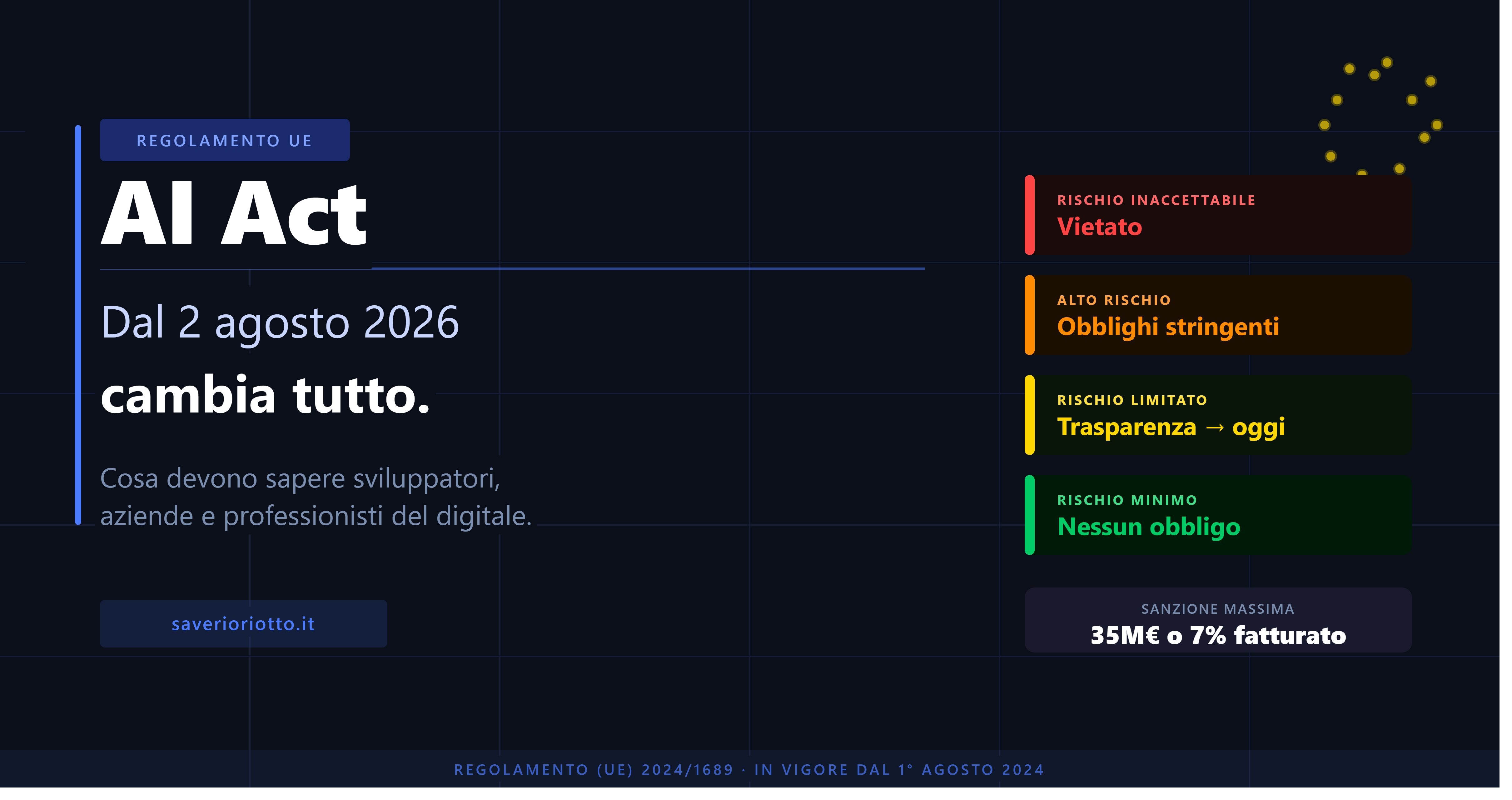 AI Act: dal 2 agosto 2026 cambia tutto. Cosa devi sapere
