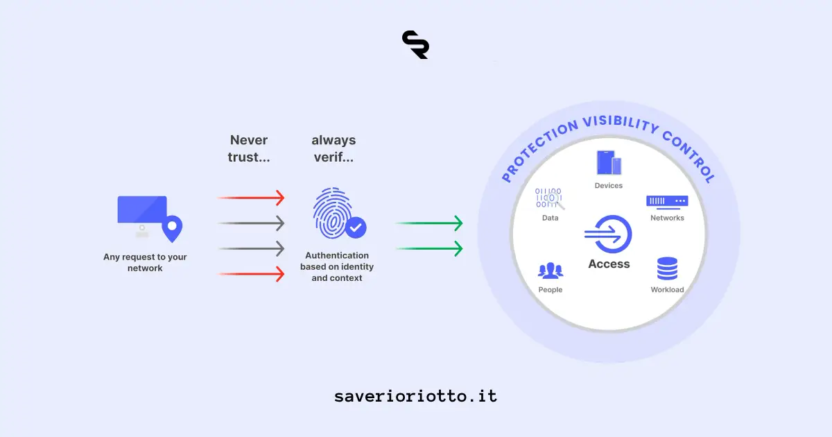 Zero Trust Architecture: Implementazioni Avanzate e Sfide per Infrastrutture Complesse