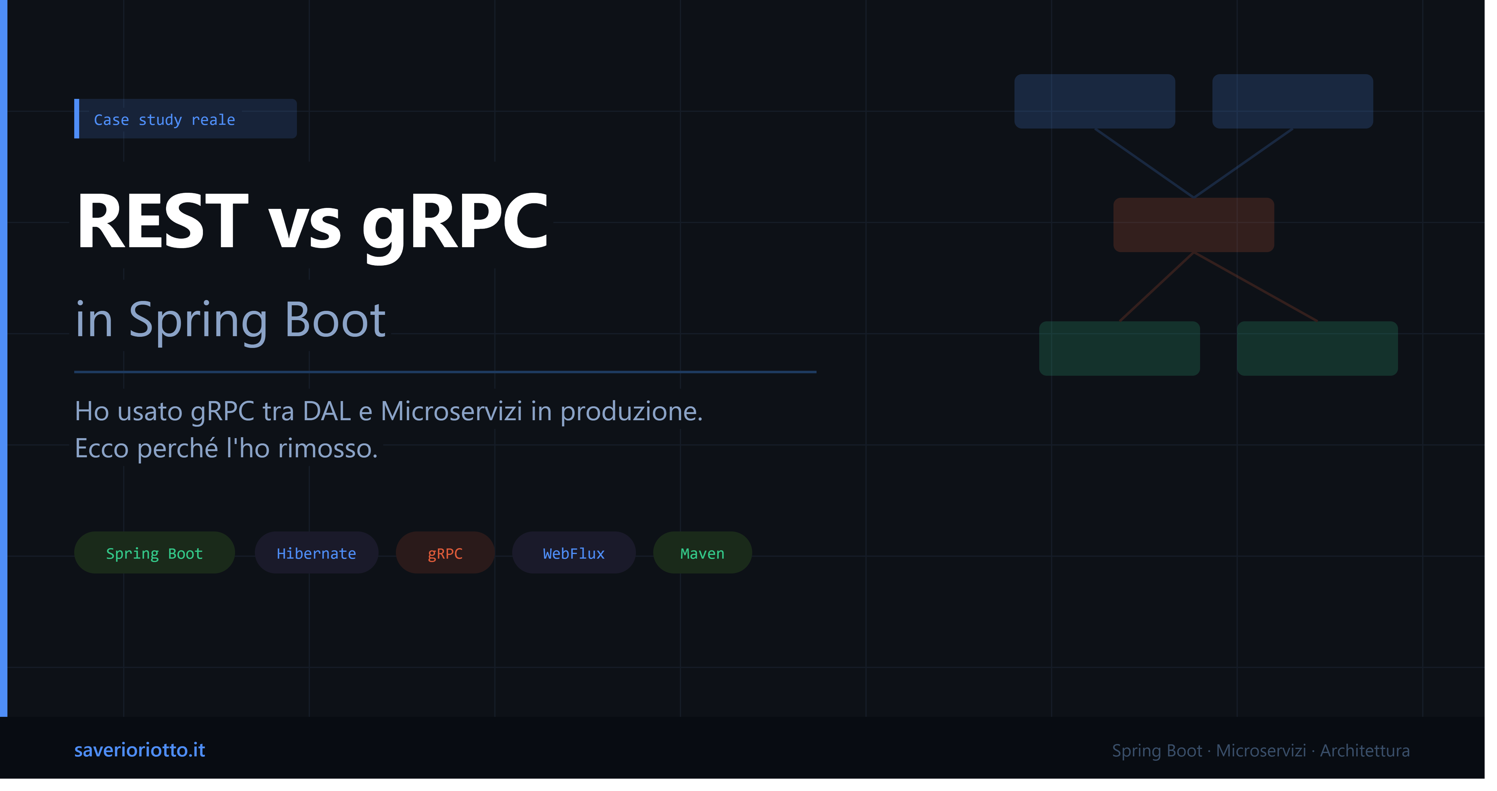 REST vs gRPC in architetture a microservizi enterprise: lezioni dal campo con Spring Boot e Hibernate