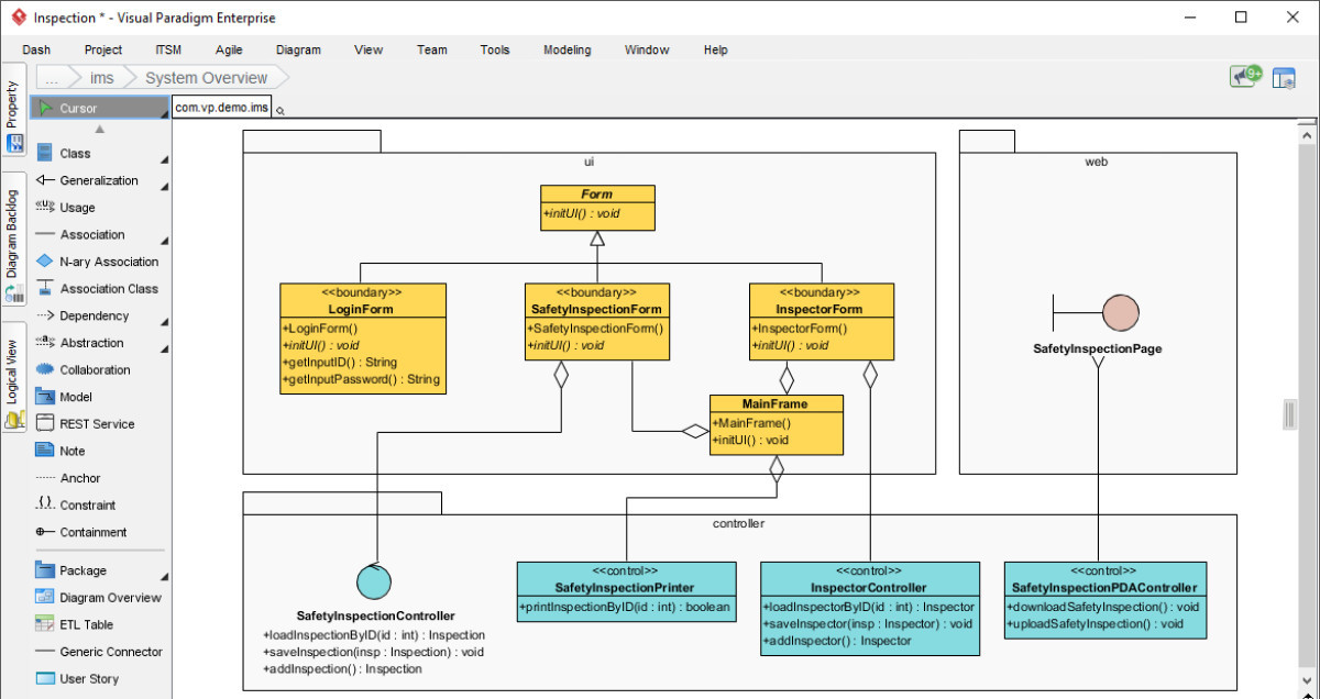 Vantaggi dell'utilizzo di UML nello sviluppo agile
