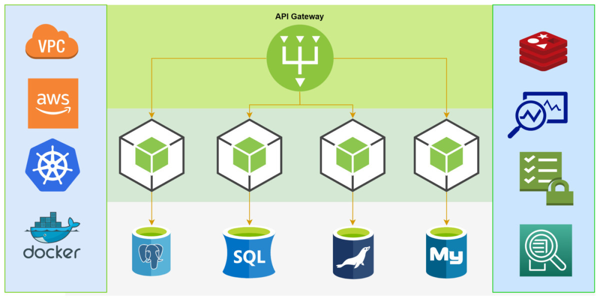 Container e Microservizi: qual è la differenza?